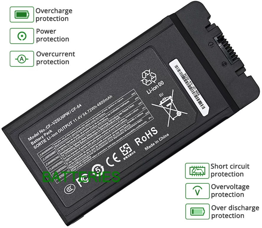 PANASONIC CF-VZSU0PK battery