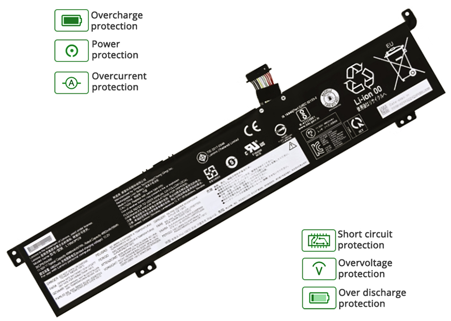 Lenovo 5B10Z19320 battery